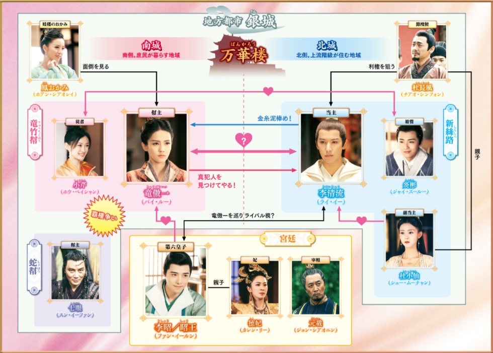 万華楼～金糸が紡ぐ運命の恋～　相関図
